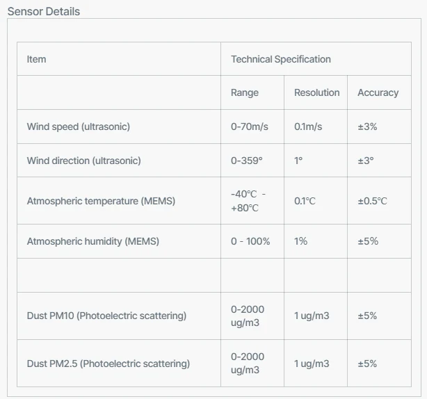 farm weather station