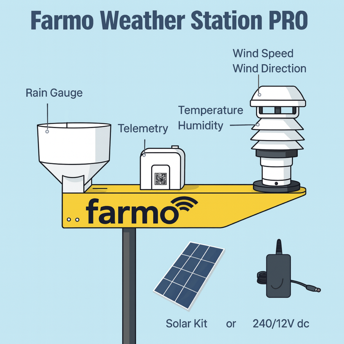 weather station