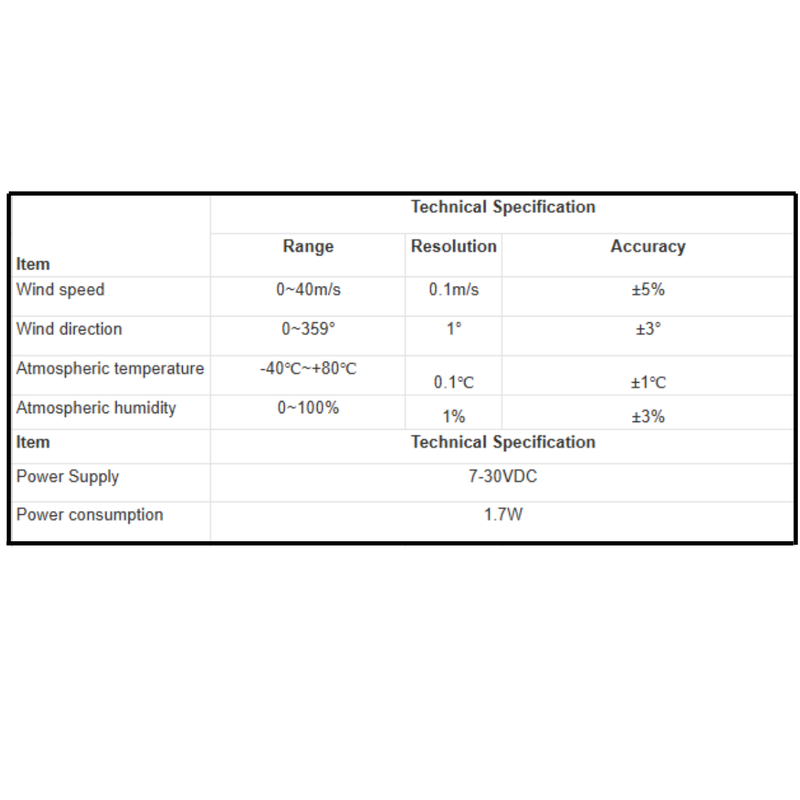 Wind Station Specifications