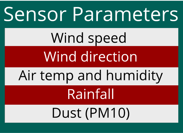 weather station with rain gauge